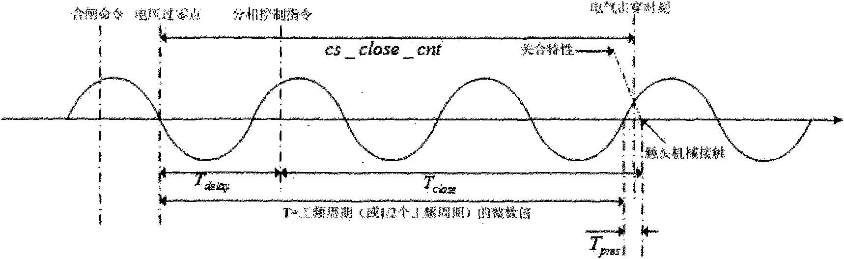 Self-learning switching-on phase control method