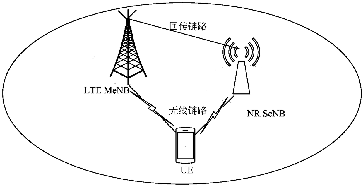 QoS guarantee method in power wireless communication system