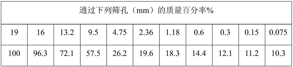 Composite warm-mixed flame-retarding antiskid asphalt tunnel pavement material and preparation method thereof