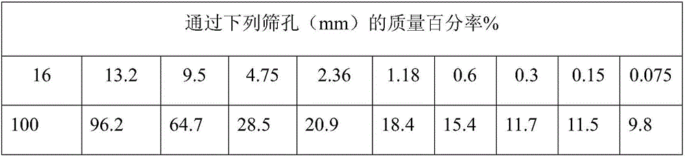 Composite warm-mixed flame-retarding antiskid asphalt tunnel pavement material and preparation method thereof