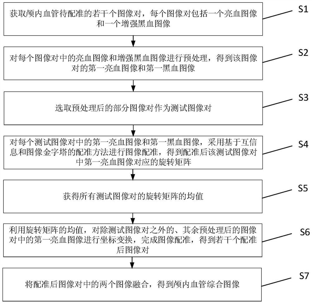 Intracranial blood vessel comprehensive image generation method