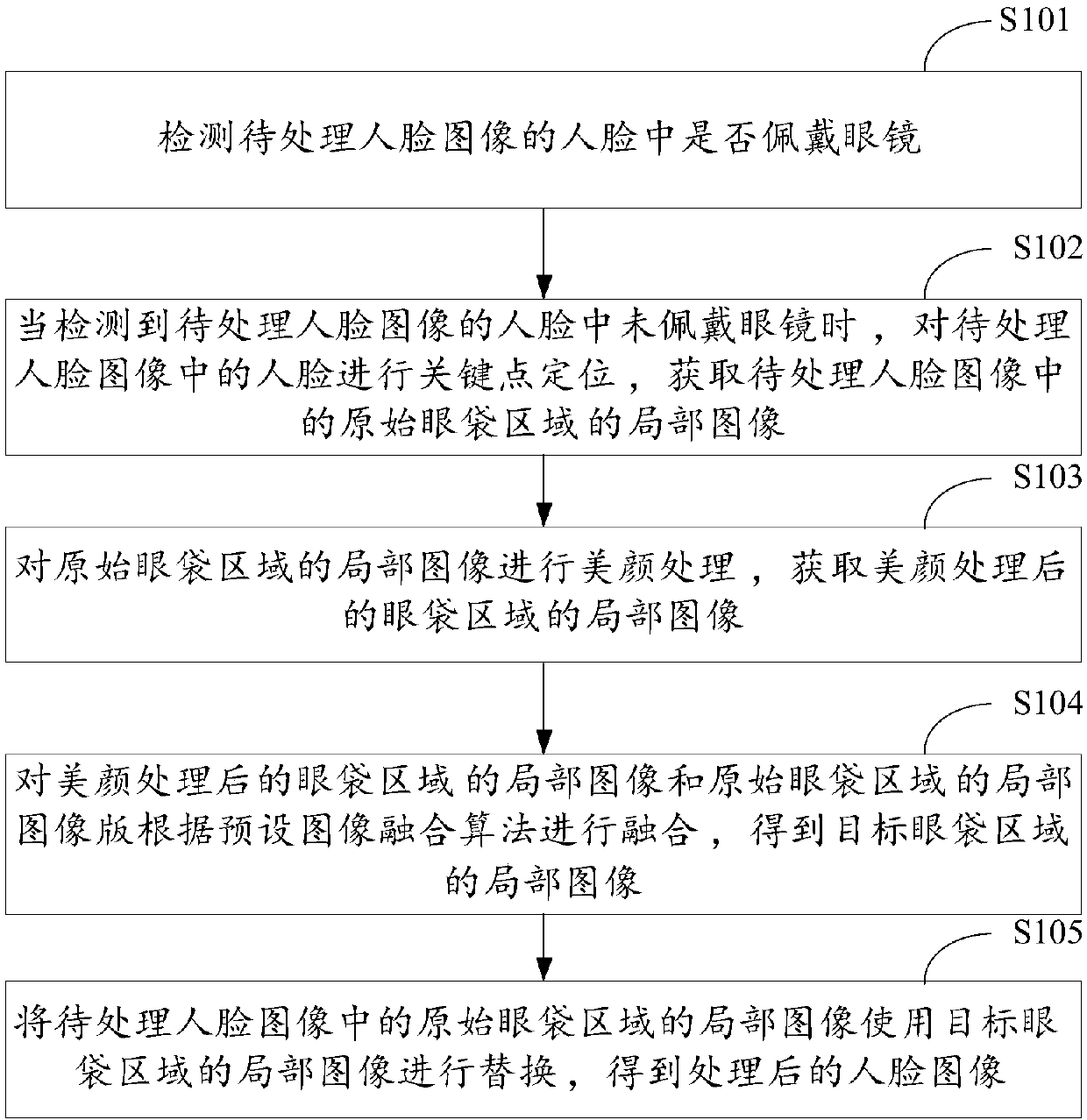 Image processing method and device