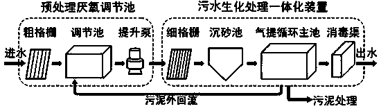 Sewage biochemical treatment integrated device and system and process method