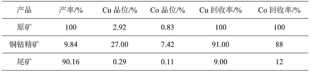 Copper-cobalt ore beneficiation method