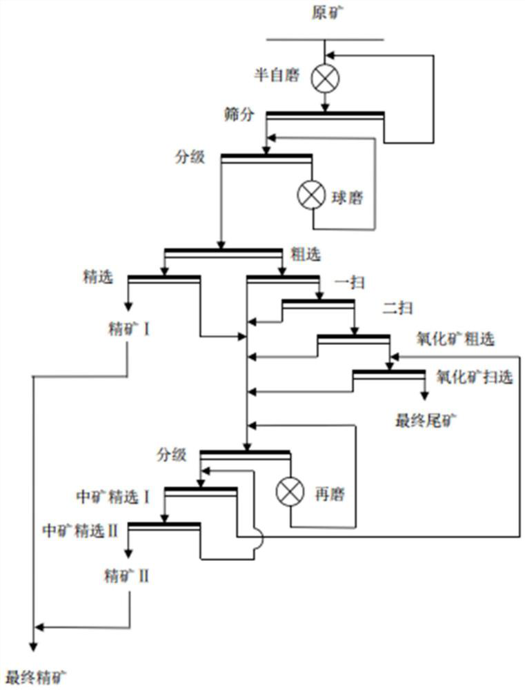 Copper-cobalt ore beneficiation method