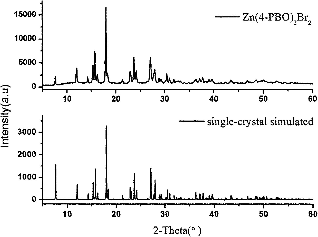 A kind of zinc bromide complex luminescent material and preparation method thereof