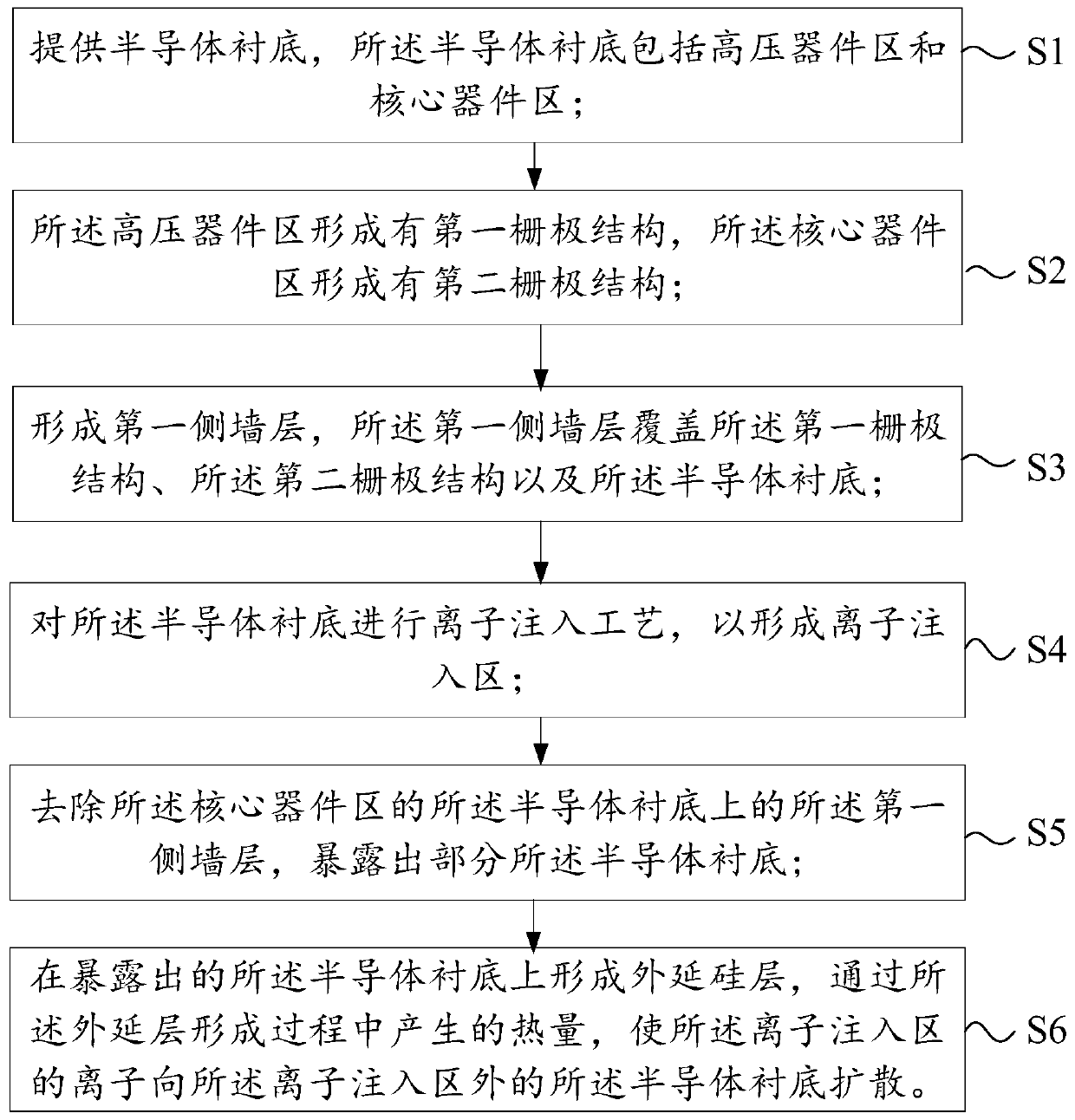 Method for manufacturing MOS device