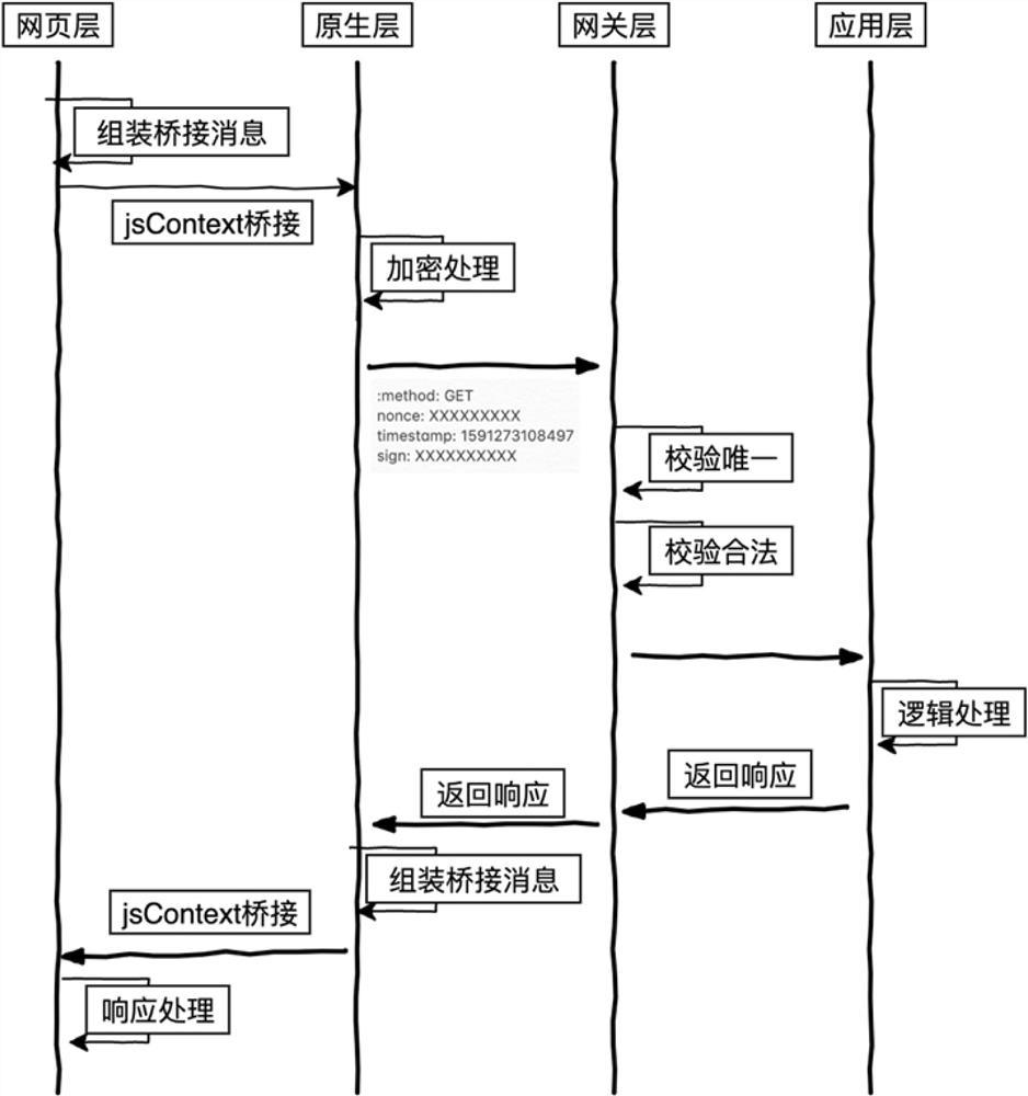 Webpage optimization method for WKWebView component