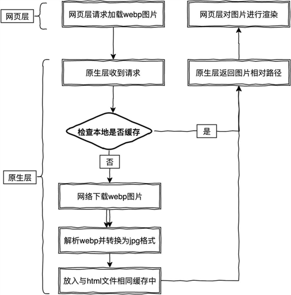 Webpage optimization method for WKWebView component