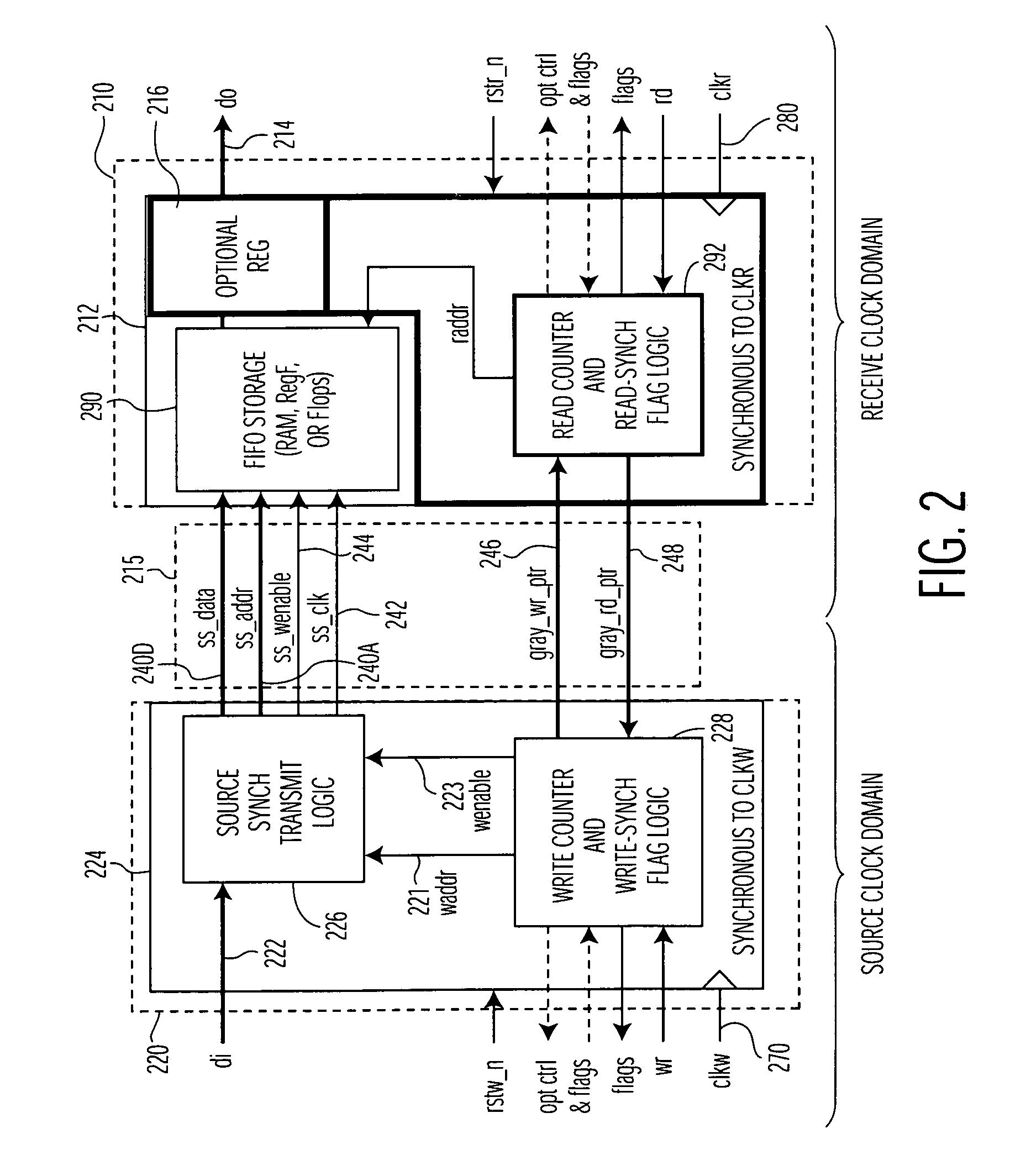 Clock domain crossing FIFO