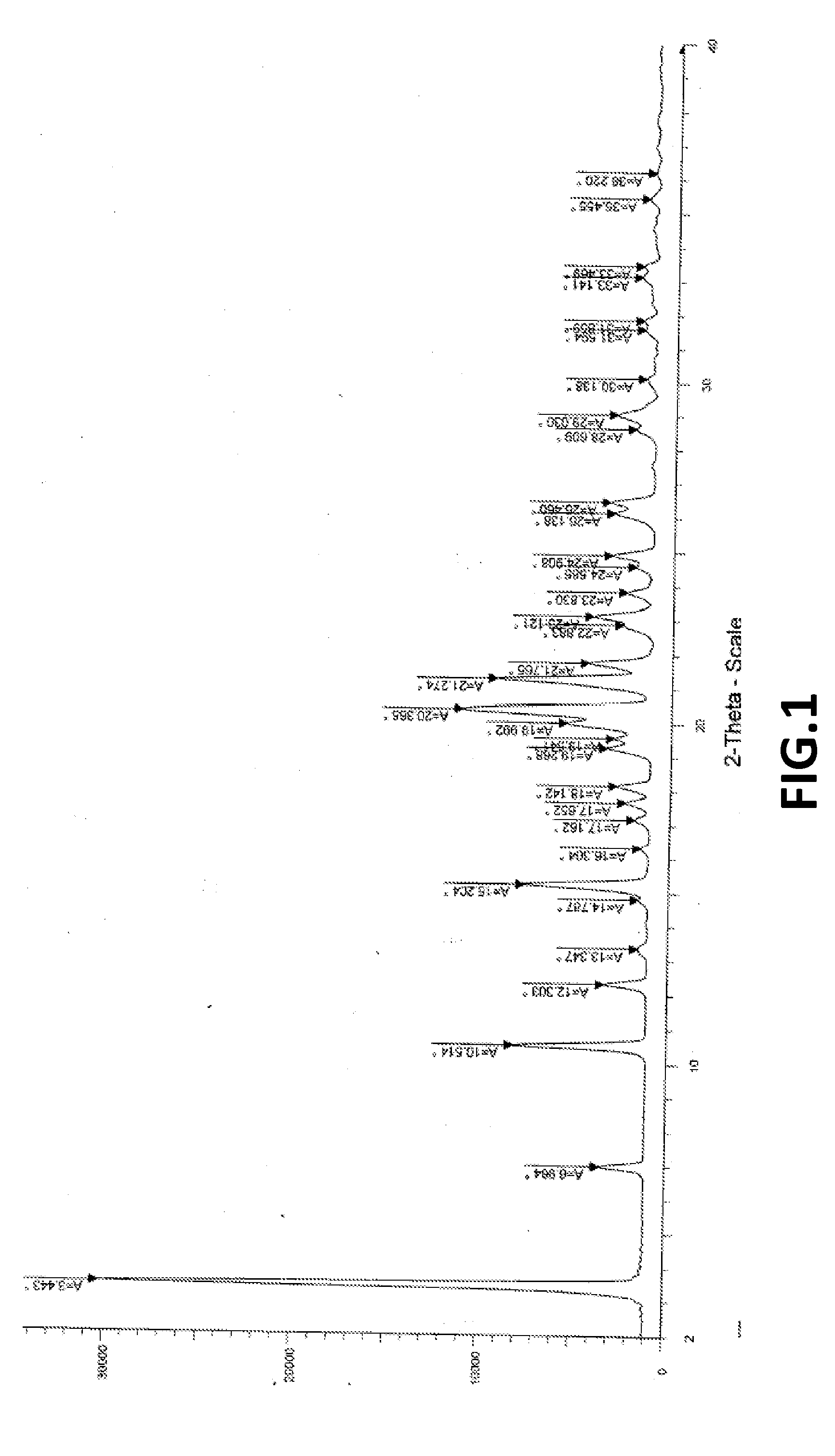 Fingolimod polymorphs and their processes