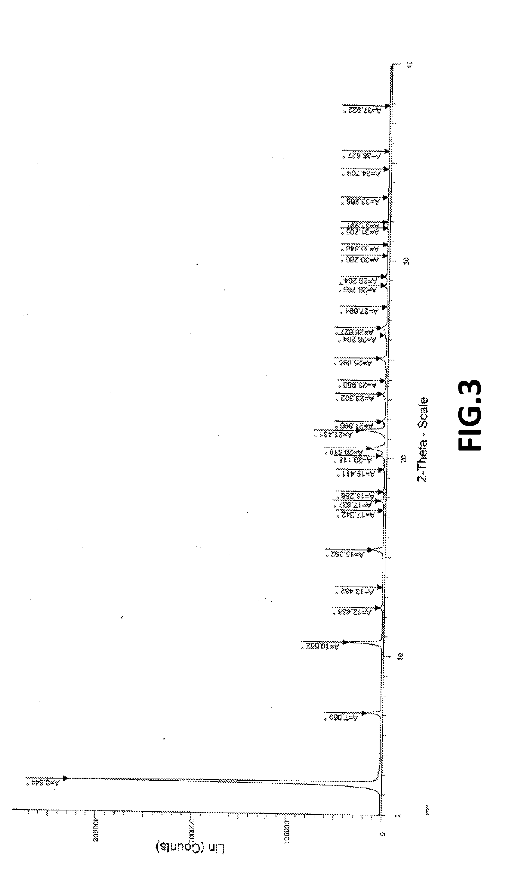 Fingolimod polymorphs and their processes