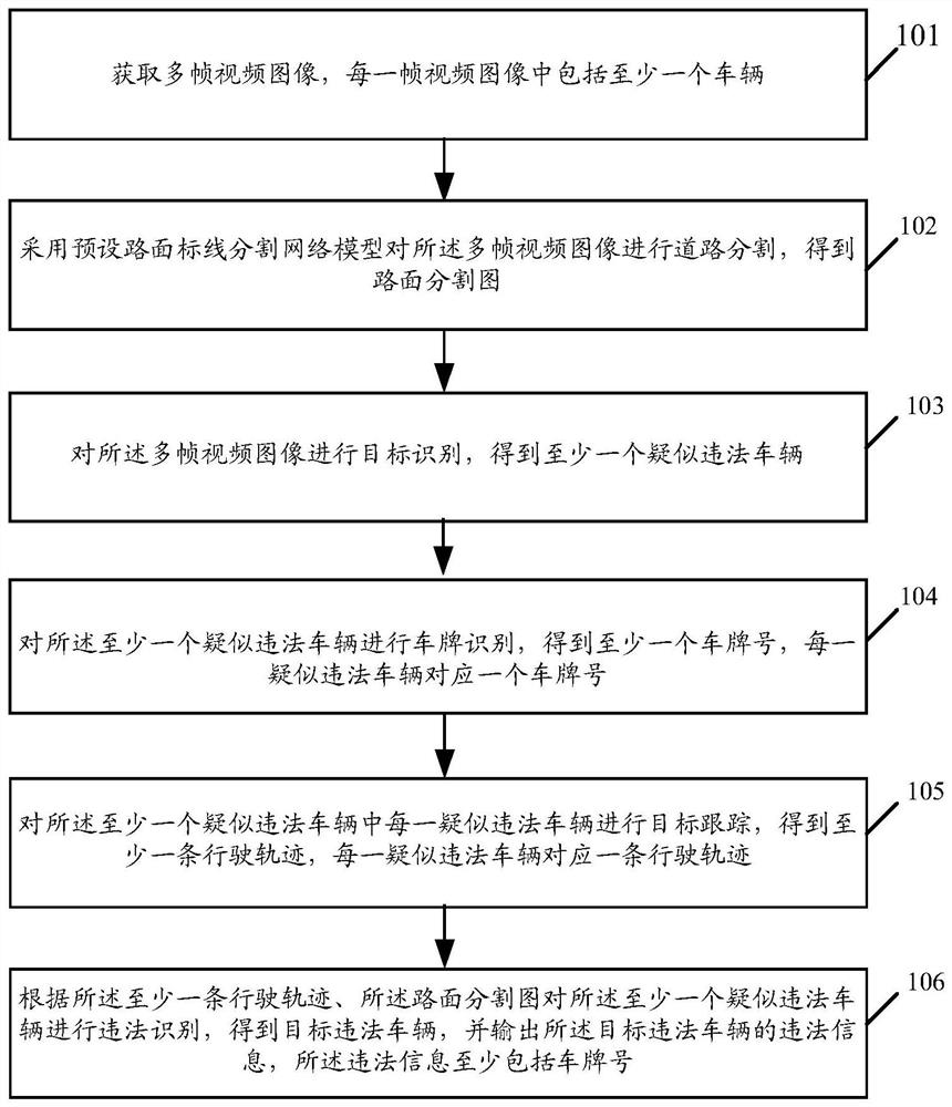 Vehicle illegal identification method and related products