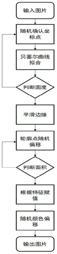 Irregular hole morphological defect image generation method