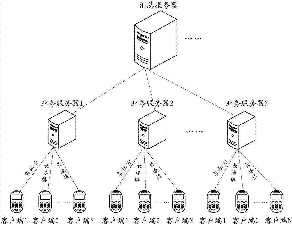 Distributed counting method and device for click volume