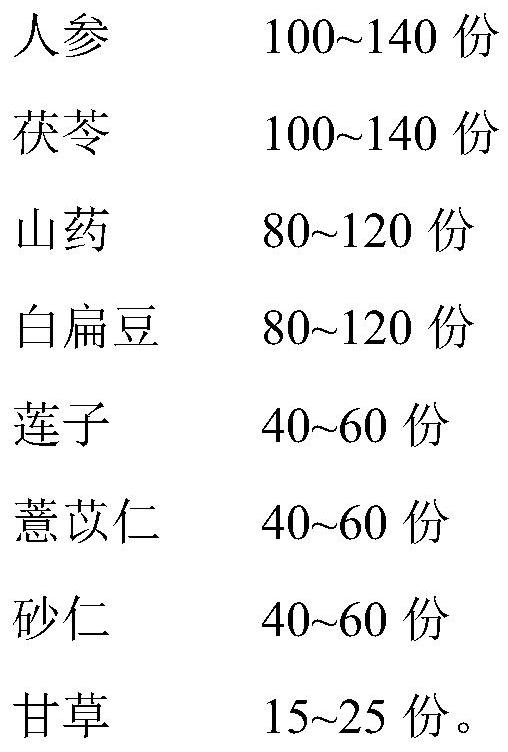 Radix ginseng and poria cocos colloid and preparation method thereof