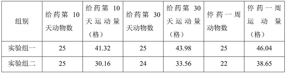 Radix ginseng and poria cocos colloid and preparation method thereof