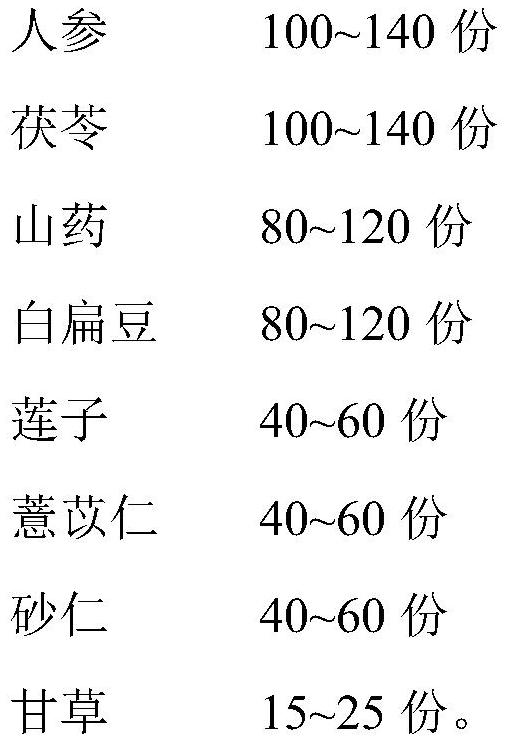 Radix ginseng and poria cocos colloid and preparation method thereof