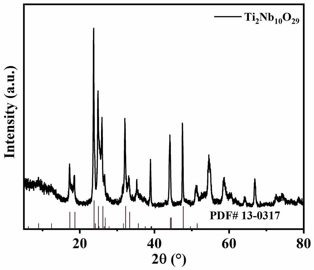 Magnesium hydride hydrogen storage material based on graded porous microspheres Ti-Nb-O and preparation method thereof