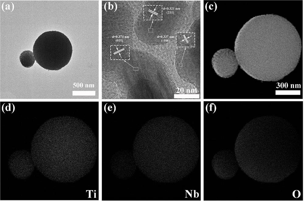 Magnesium hydride hydrogen storage material based on graded porous microspheres Ti-Nb-O and preparation method thereof