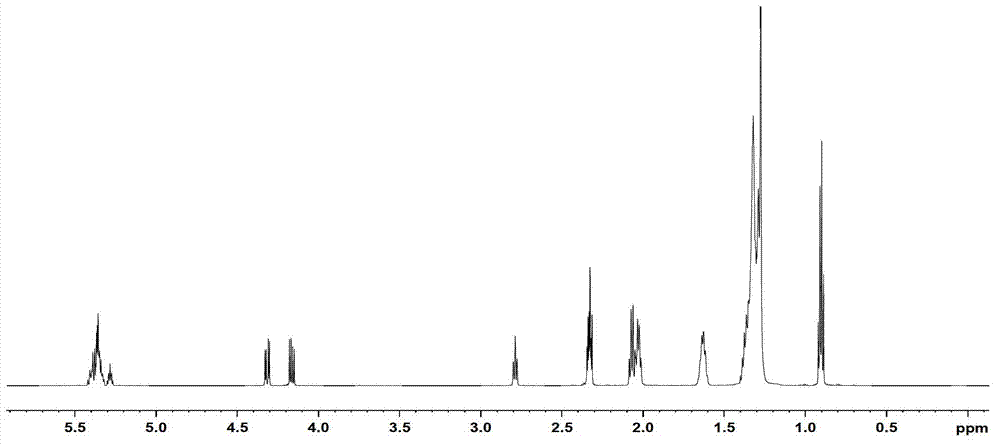 Method for detecting authenticity of peanut oil