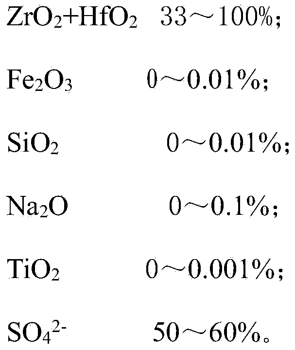 Chrome-free metal compound tanning agent and preparation method thereof