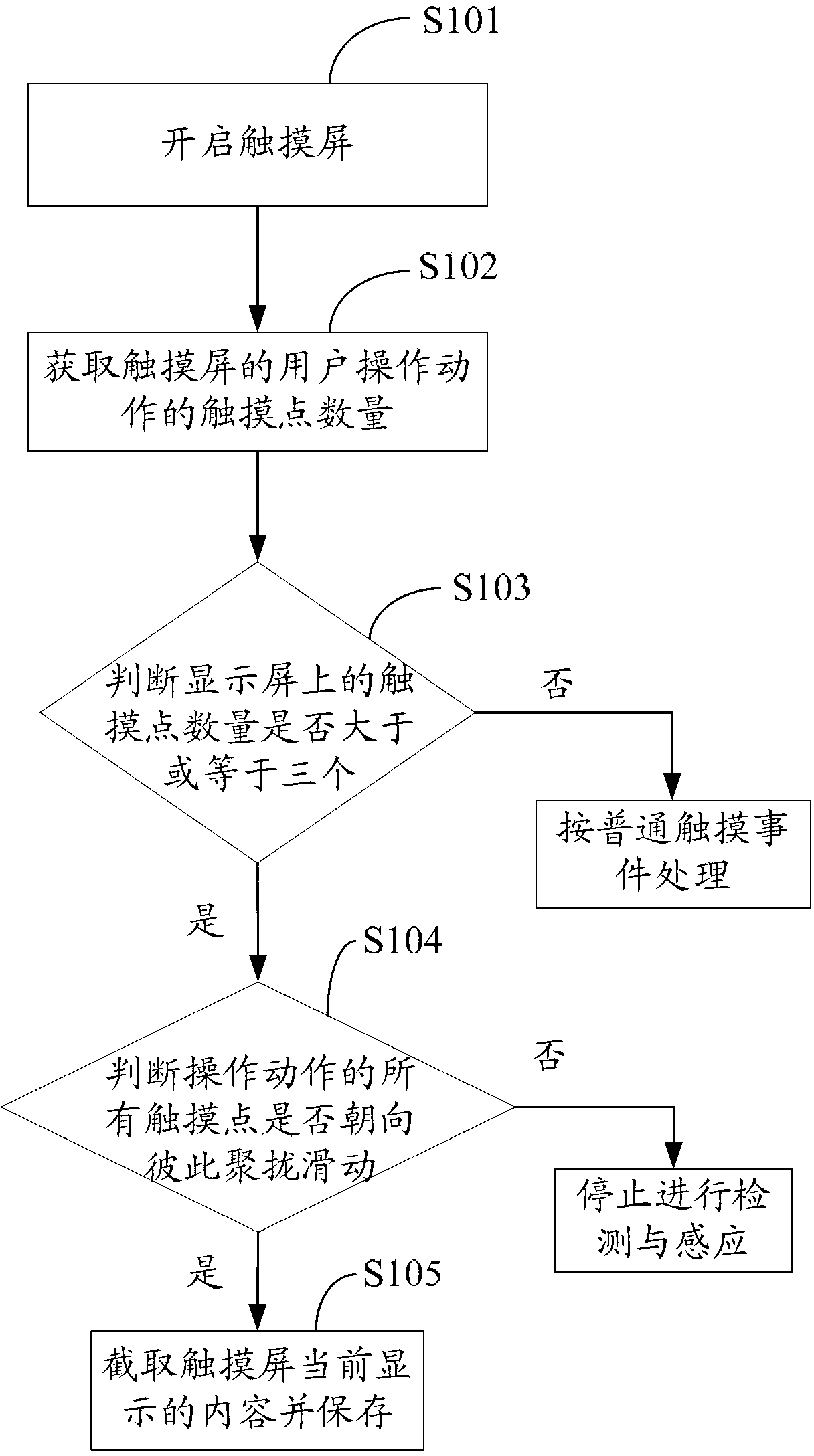 Screen shot method of mobile terminal and mobile terminal based on screen shot method