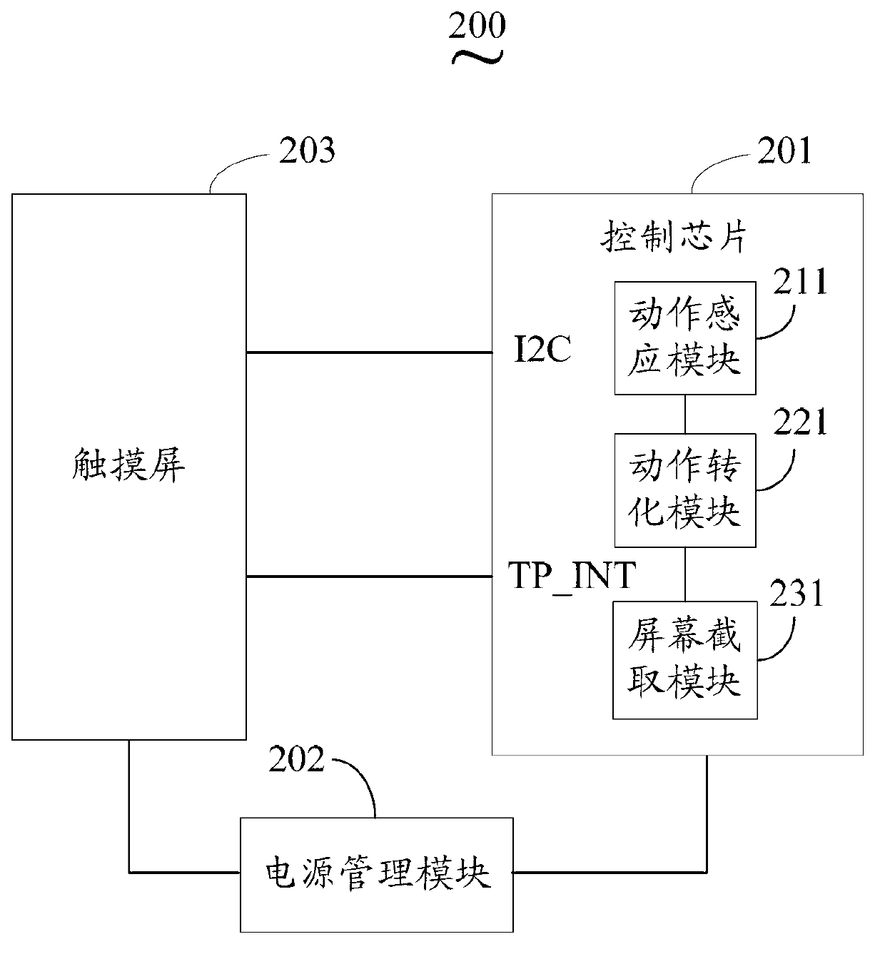 Screen shot method of mobile terminal and mobile terminal based on screen shot method