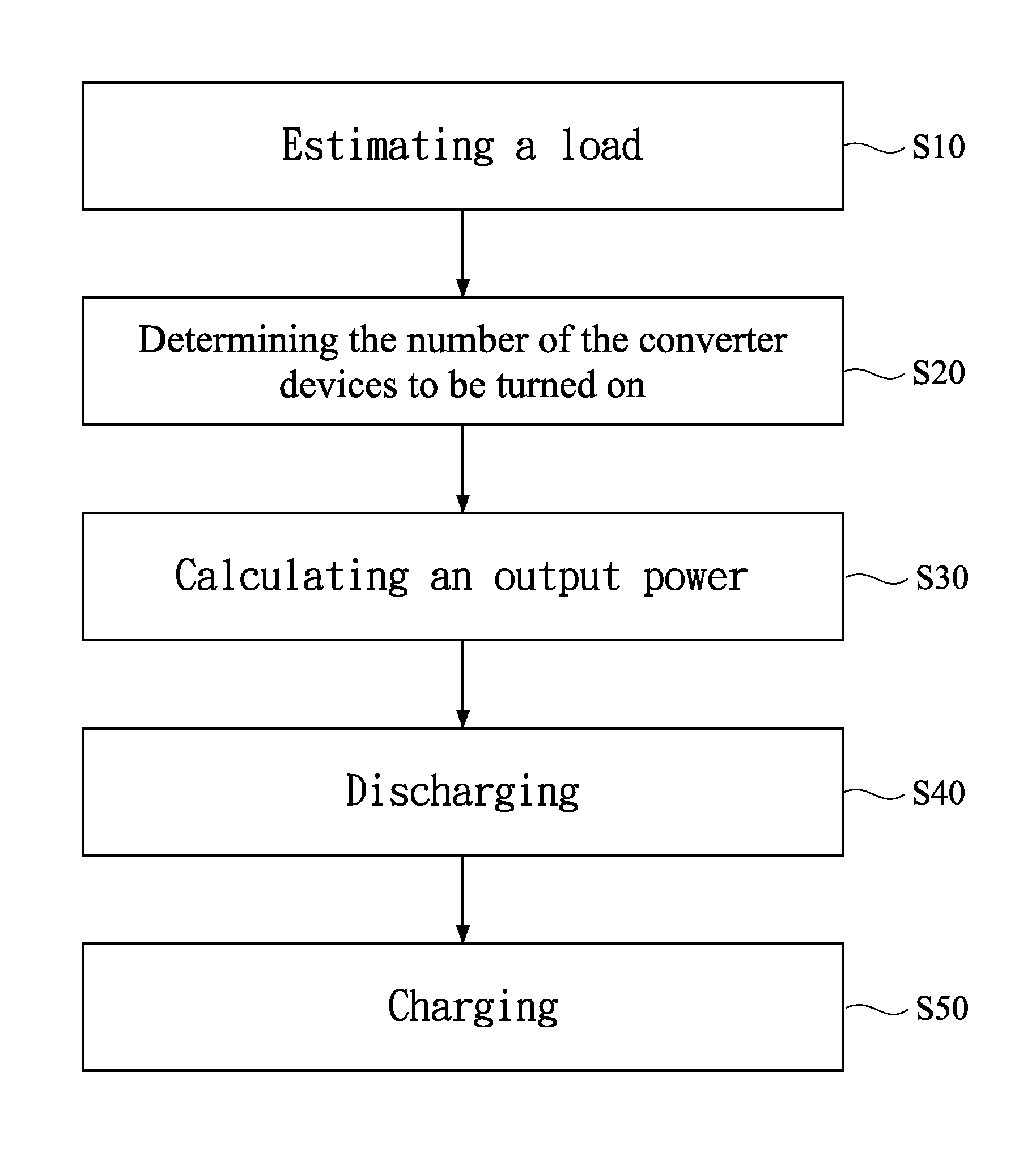 System of a plurality of parallel-connected fuel cell converter devices and method for controlling the system