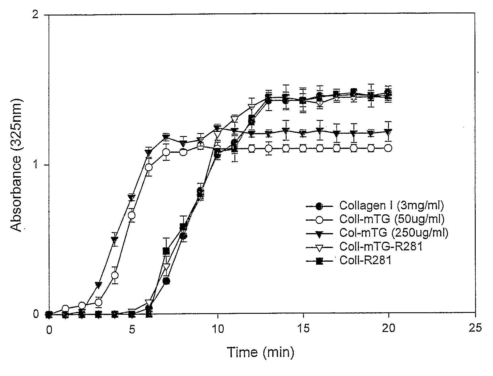 Transglutaminase Crosslinked Collagen Biomaterial for Medical Implant Materials