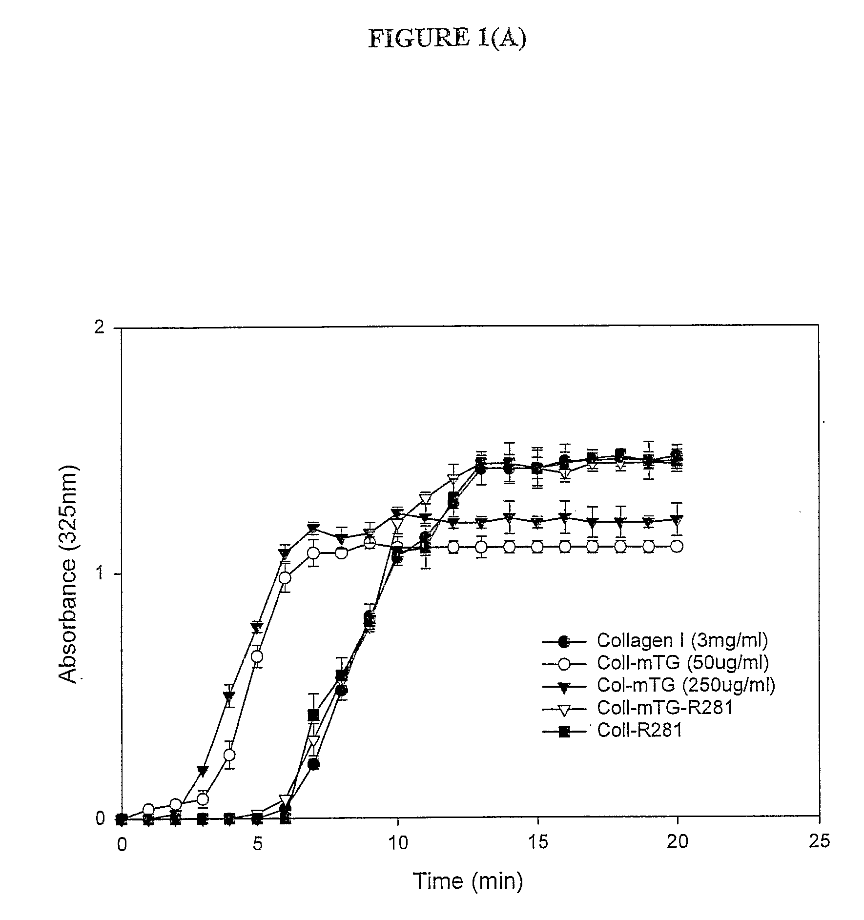 Transglutaminase Crosslinked Collagen Biomaterial for Medical Implant Materials