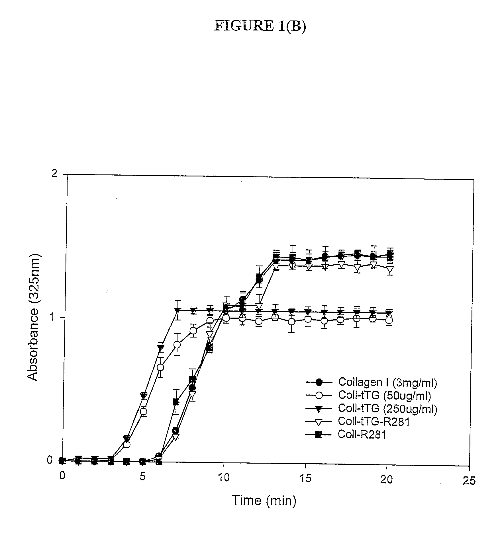 Transglutaminase Crosslinked Collagen Biomaterial for Medical Implant Materials