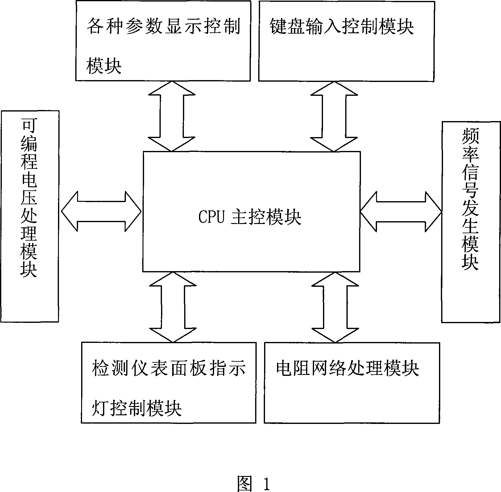 Universal vehicle instrument detecting instrument and detecting method thereof