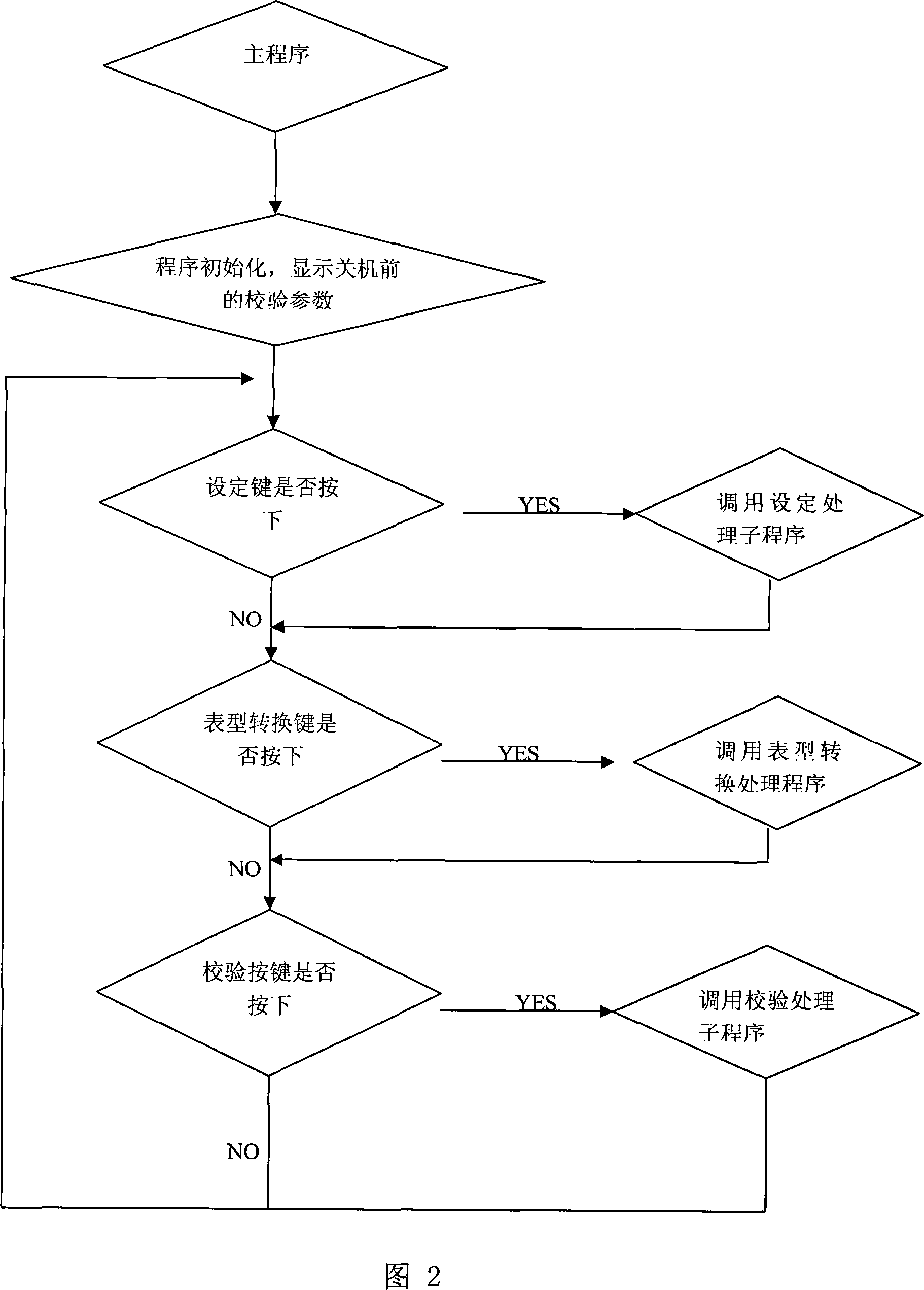 Universal vehicle instrument detecting instrument and detecting method thereof