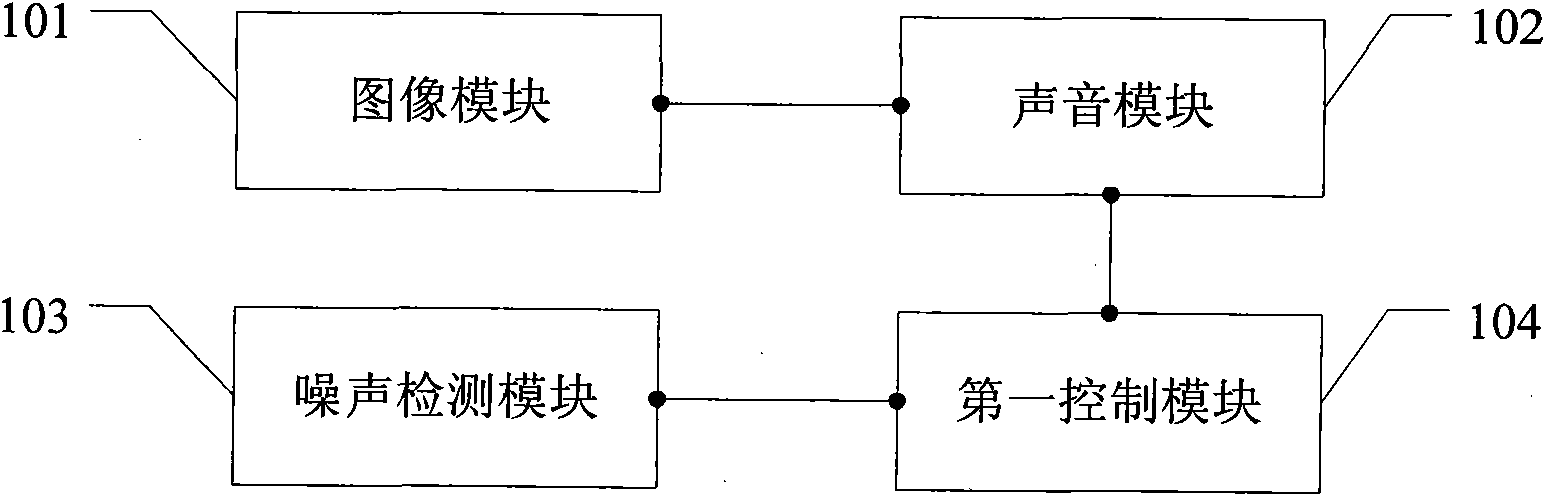 Intelligent television and intelligent control method for same