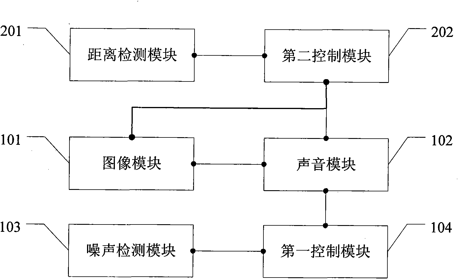 Intelligent television and intelligent control method for same