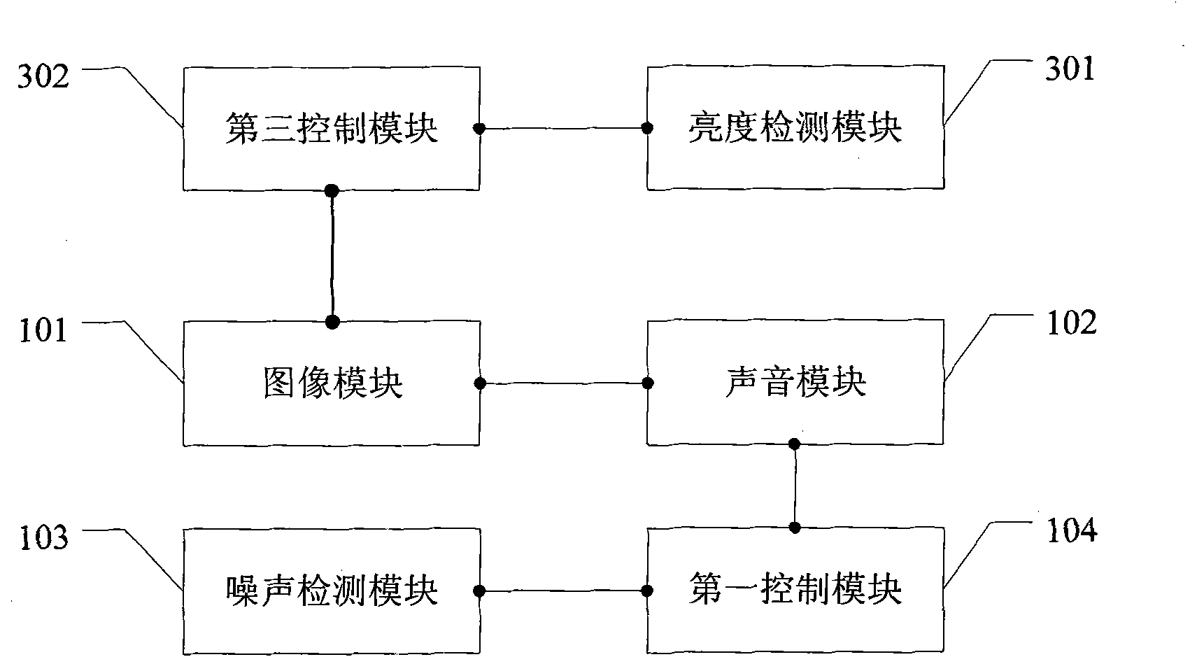 Intelligent television and intelligent control method for same