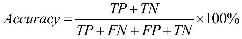 Power system operation mode data feature two-stage selection method