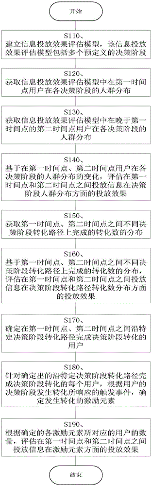 Method and device used for evaluating injection effect of injected information automatically