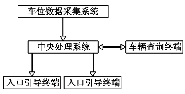 Intelligent traffic guidance system of intelligent industrial park