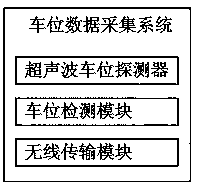 Intelligent traffic guidance system of intelligent industrial park