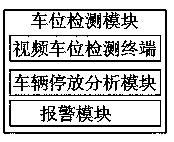 Intelligent traffic guidance system of intelligent industrial park