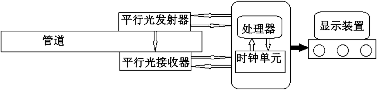 Pipeline real-time water volume detection device