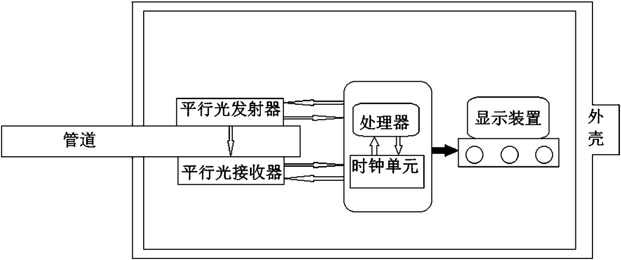 Pipeline real-time water volume detection device