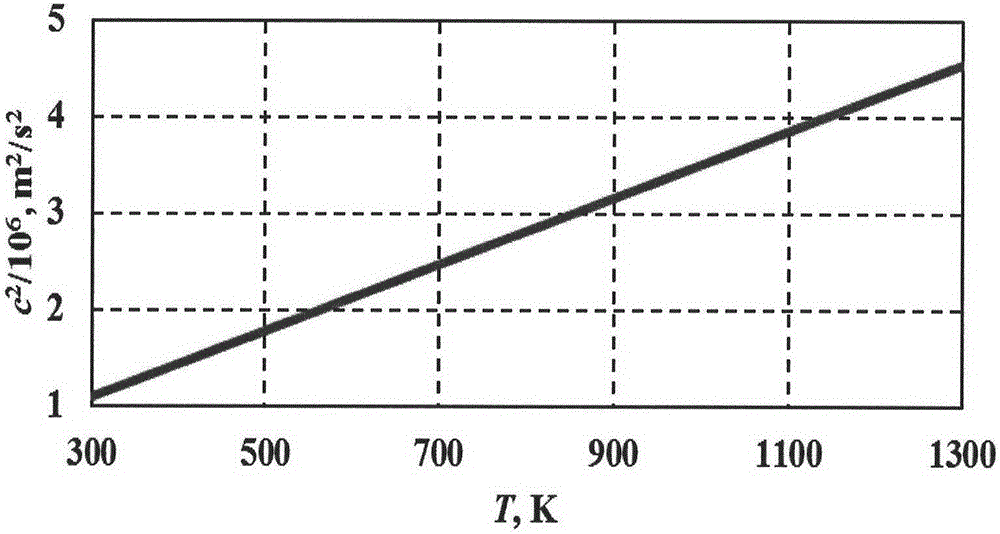 Thermodynamic temperature measurement method in nuclear radiation environment