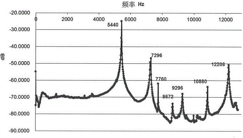 Thermodynamic temperature measurement method in nuclear radiation environment