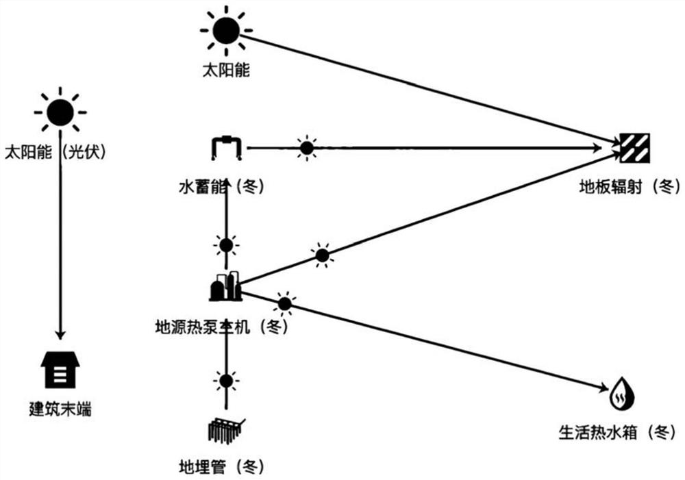 A dynamic configuration and map display method of energy equipment relationship