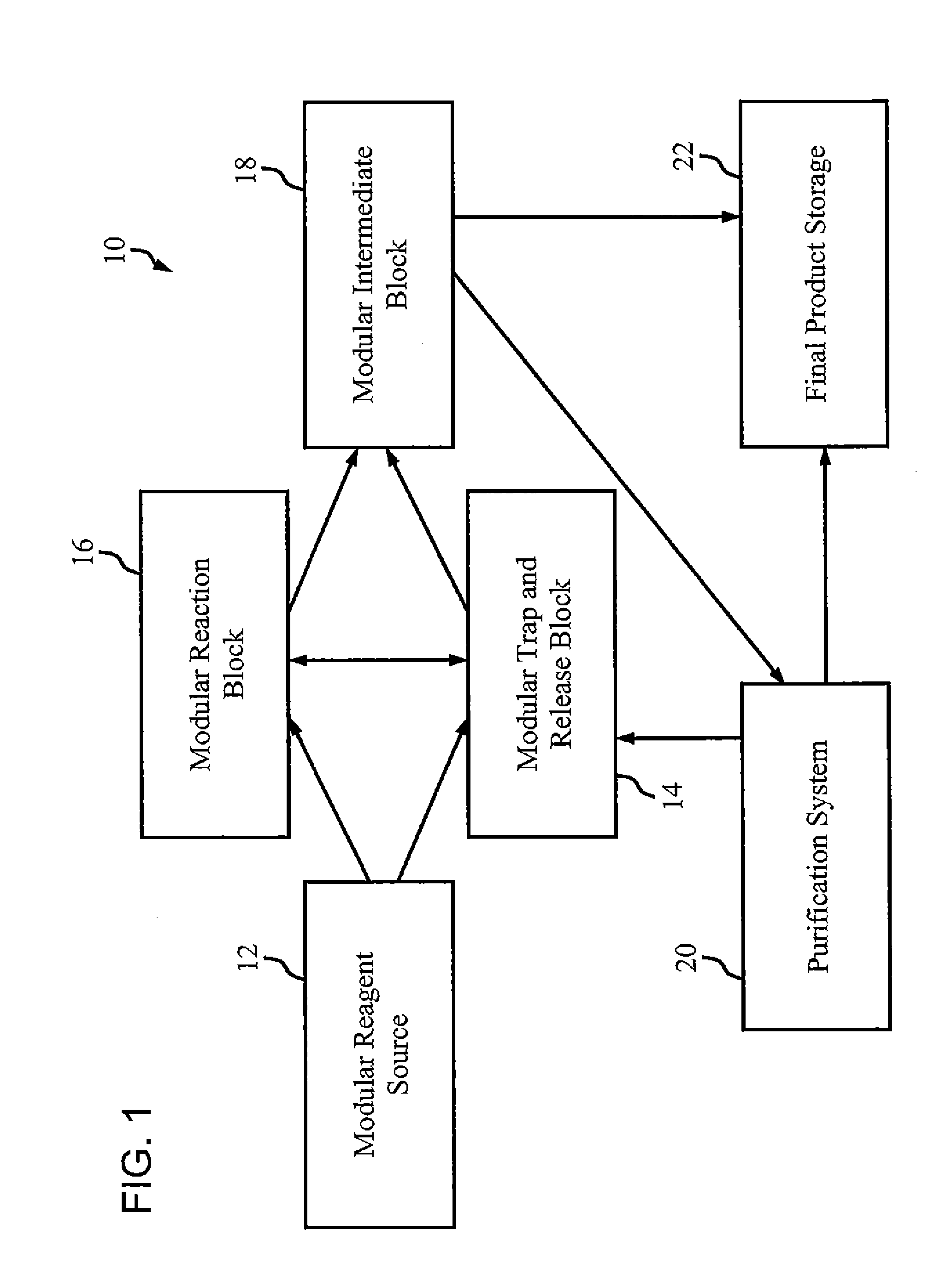 Modular Component Synthesis Unit