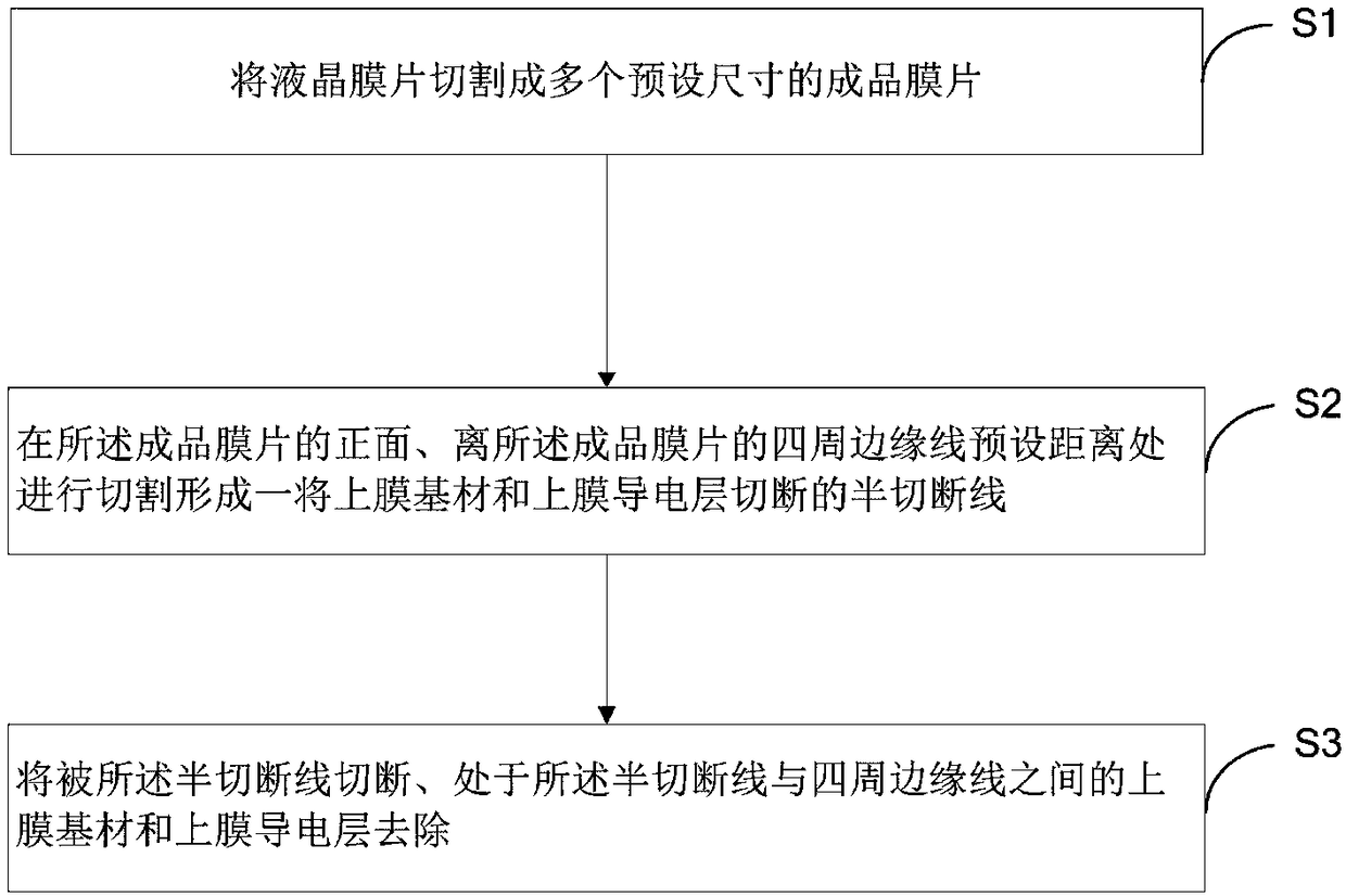 Liquid crystal diaphragm cutting method and finished liquid crystal diaphragm