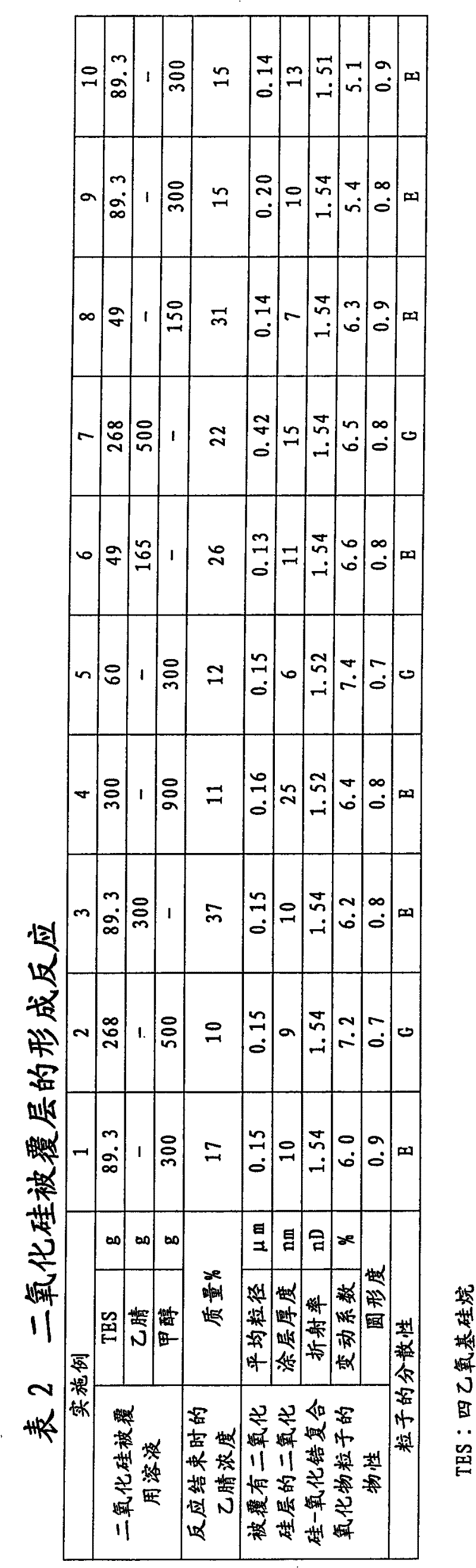 Method for producing silica-zirconia composite particles each coated with silica layer